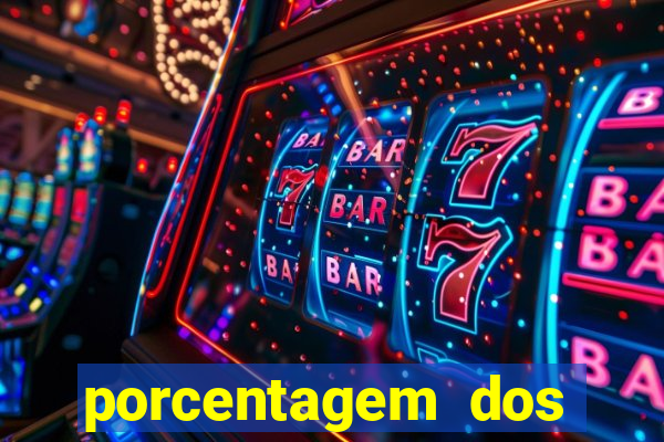 porcentagem dos slots pagantes